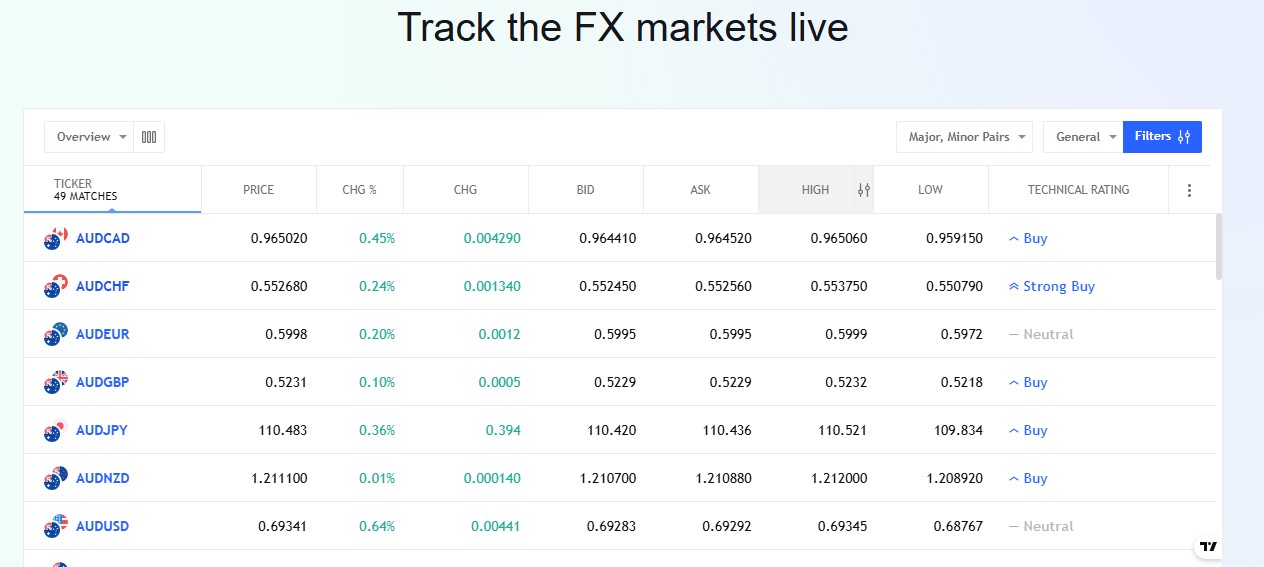 Wealth GAF Markets