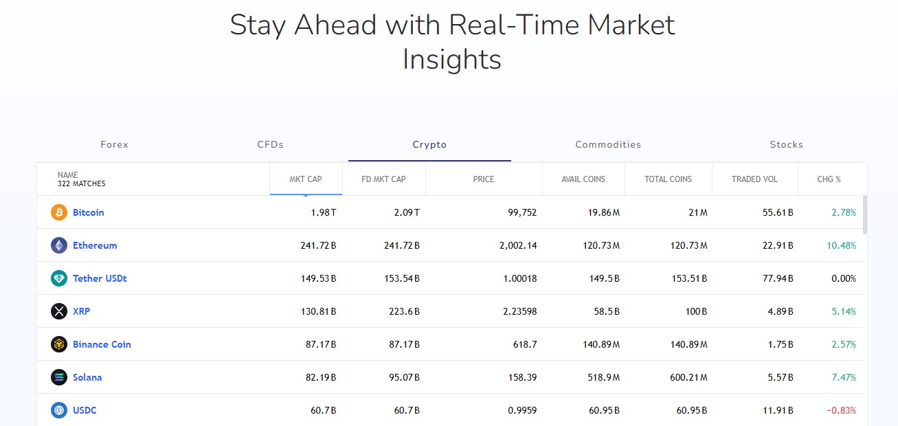 IGW Management Market Updates
