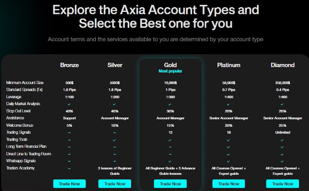 Axia Investments Account Types