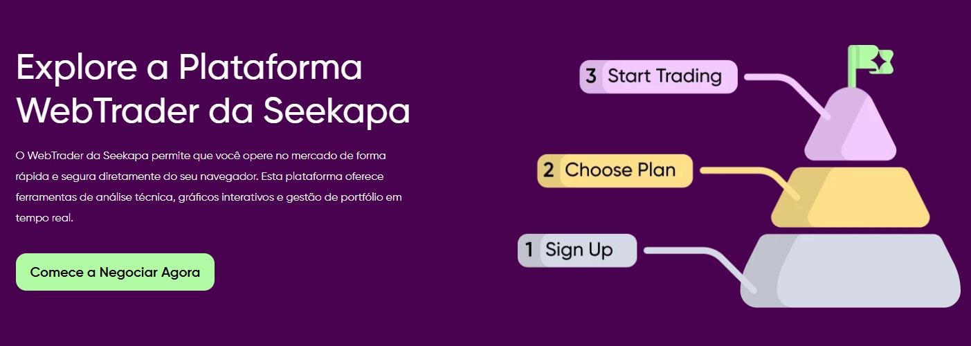 Captura de tela da plataforma WebTrader da Seekapa